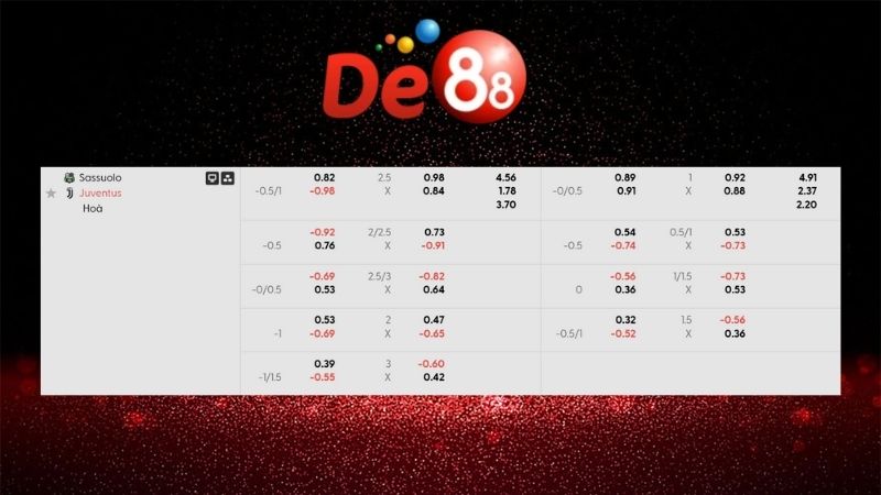 Bảng kèo Sassuolo vs Juventus 02h45 ngày 07/01/2026