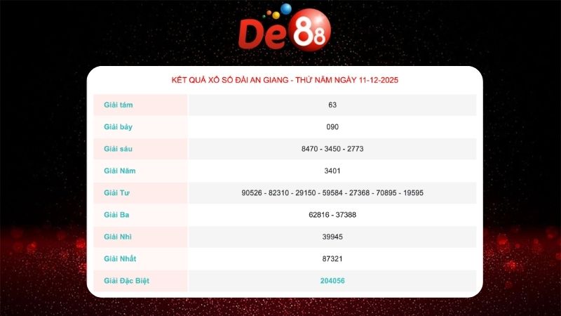 Kết quả xổ số An Giang ngày 11-12-2025