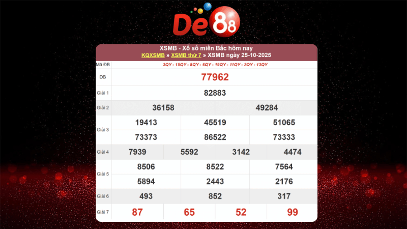 Dự đoán kết quả xsmb lô bạch thủ hôm nay 26/10/2025