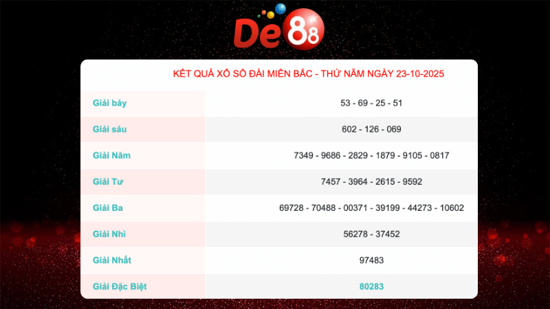 Kết quả xổ số Miền Bắc ngày 23/10/2025