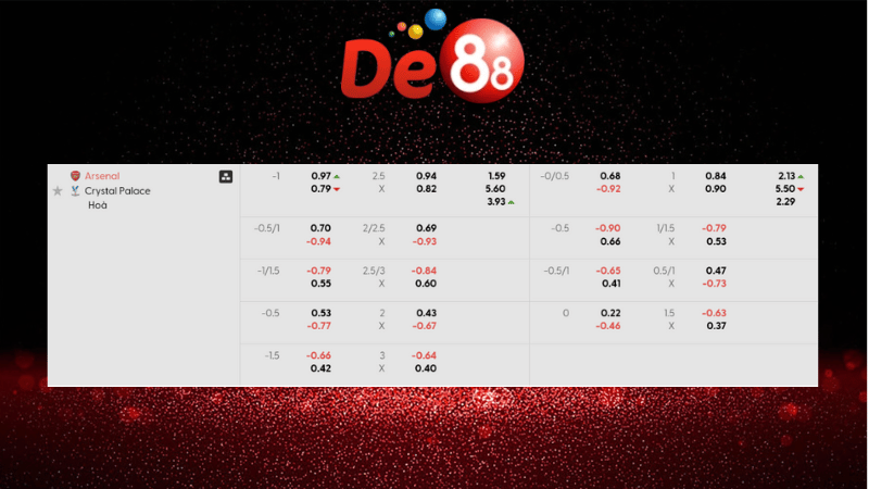 Dự đoán kết quả Arsenal vs Crystal Palace 03h00 ngày 24/12/2025