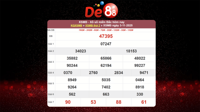 Dự đoán kết quả xsmb lô bạch thủ hôm nay 04/11/2025