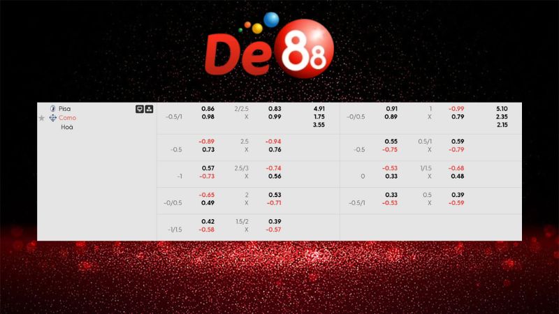 Bảng kèo Pisa vs Como 21h00 ngày 06/01/2026