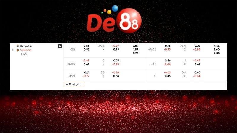 Bảng kèo Burgos CF vs Valencia CF 03h00 ngày 16/01/2026