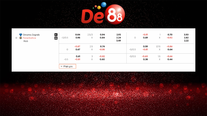 Bảng kèo Dinamo Zagreb vs Fenerbahce 02h00 ngày 25/09/2025