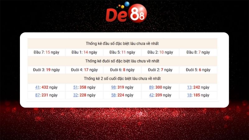 Dự đoán kết quả xsmb lô bạch thủ hôm nay 05/01/2026