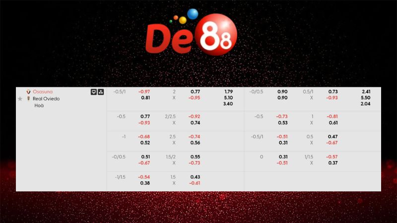 Bảng kèo Osasuna vs Real Oviedo