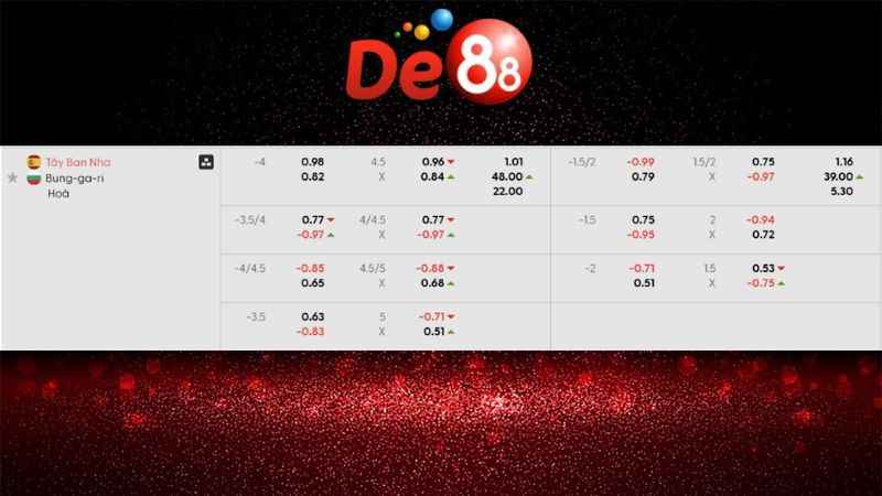 Soi kèo Tài Xỉu Tây Ban Nha vs Bulgaria 01h45 ngày 15/10/2025