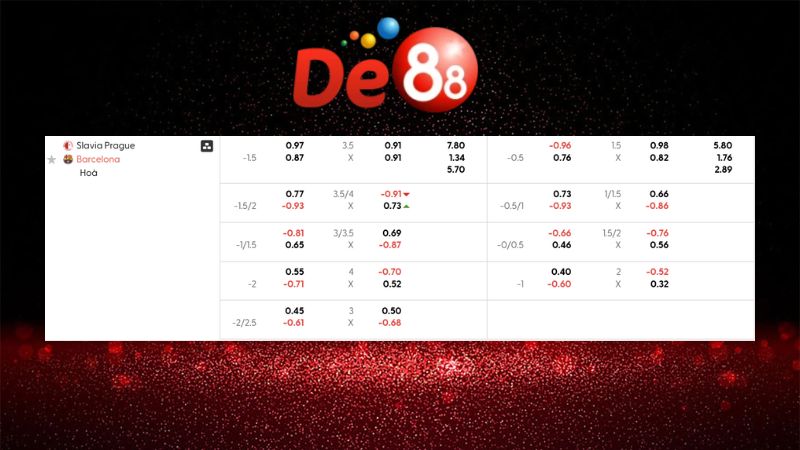 Bảng kèo Slavia Praha vs Barcelona