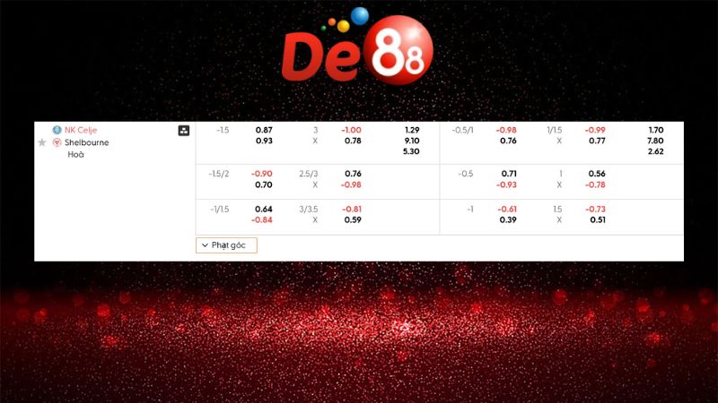 Dự đoán kết quả Celje vs Shelbourne 03h00 ngày 19/12/2025