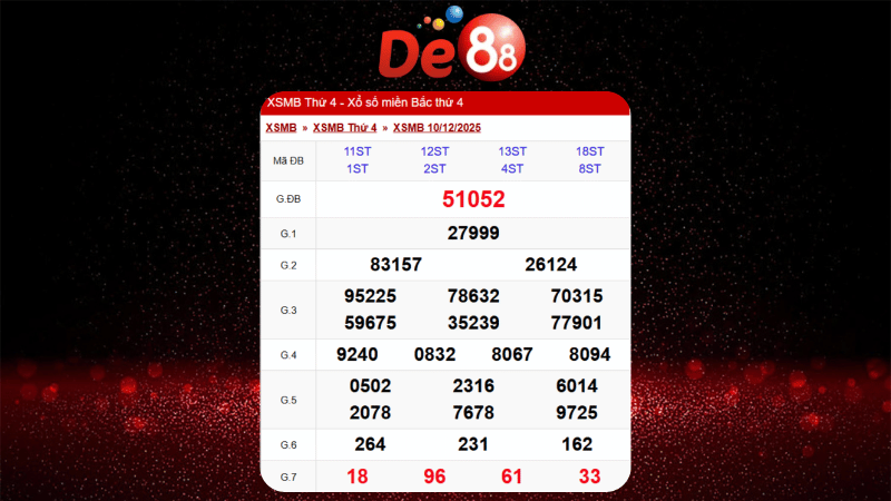 Dự đoán kết quả xsmb lô bạch thủ hôm nay 17/12/2025