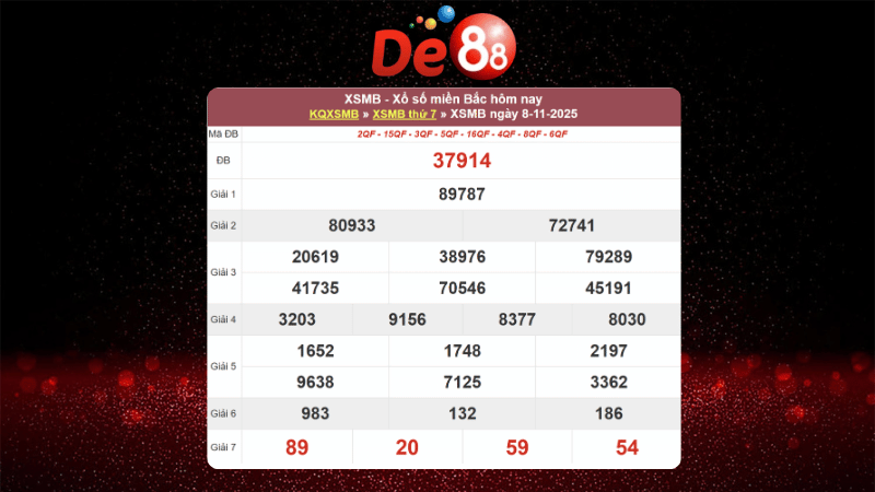 Dự đoán kết quả xsmb lô bạch thủ hôm nay 09/11/2025