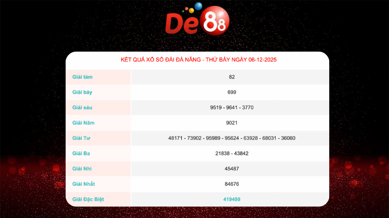 Kết quả xổ số Đà Nẵng ngày 6/12/2025