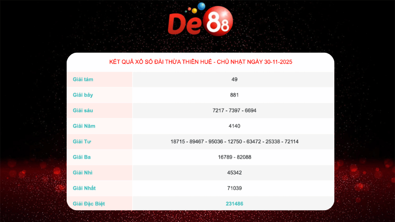 Kết quả xổ số Thừa Thiên Huế ngày 30/11/2025