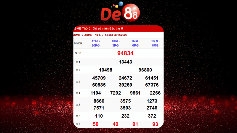 Dự đoán kết quả xsmb lô bạch thủ hôm nay 05/12/2025