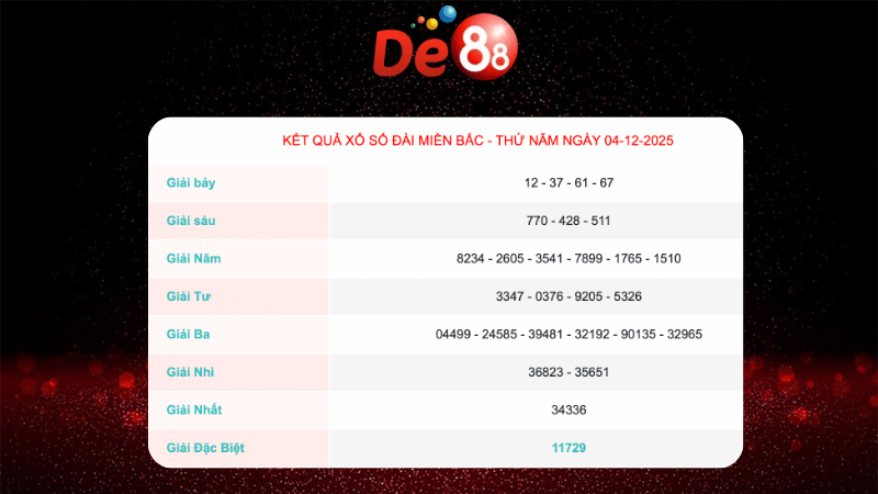Kết quả xổ số miền Bắc ngày 4/12/2025