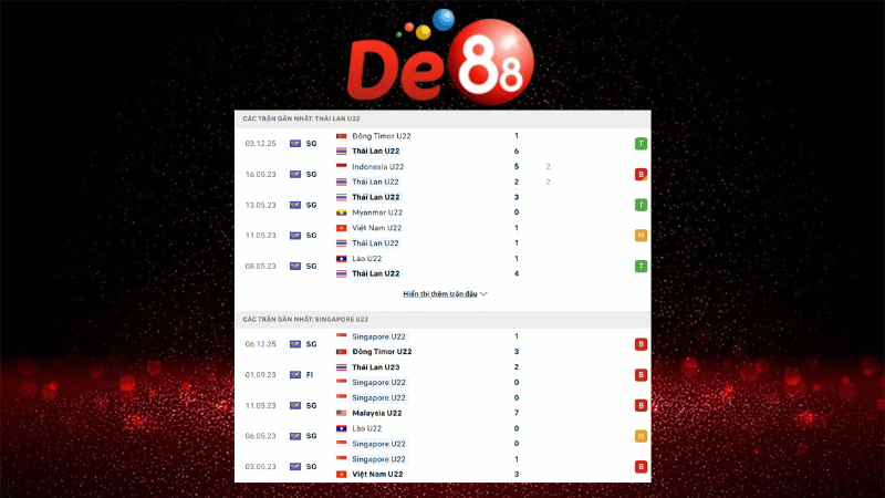 Dự đoán kết quả U22 Thái Lan vs U22 Singapore 19h00 ngày 11/12/2025