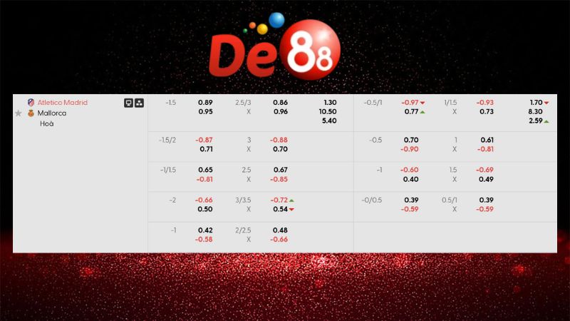 Bảng kèo Atletico Madrid vs Mallorca 20h00 ngày 25/01/2026