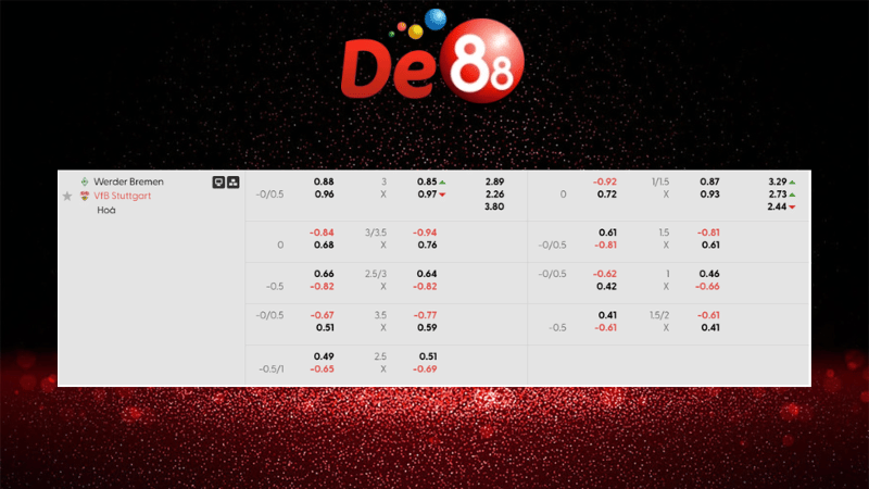 Soi kèo Tài Xỉu Werder Bremen vs VfB Stuttgart 01h30 ngày 15/12/2025