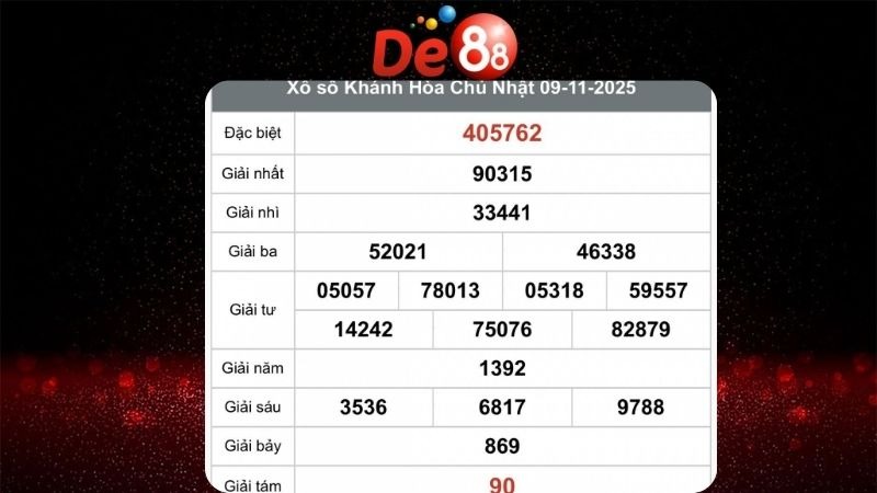 Dự đoán soi cầu Khánh Hòa Ngày 12/11/2025