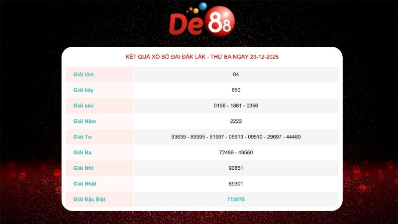 Kết quả xổ số Đắc Lắc ngày 23/12/2025