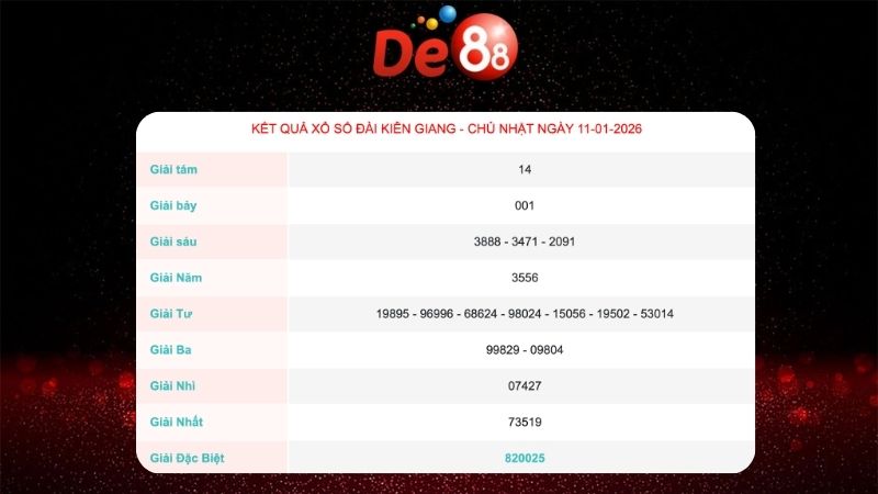Kết quả xổ số Kiên Giang ngày 11/01/2026