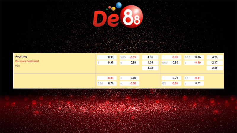 Bảng kèo Augsburg vs Borussia Dortmund 02h30 ngày 01/11/2025