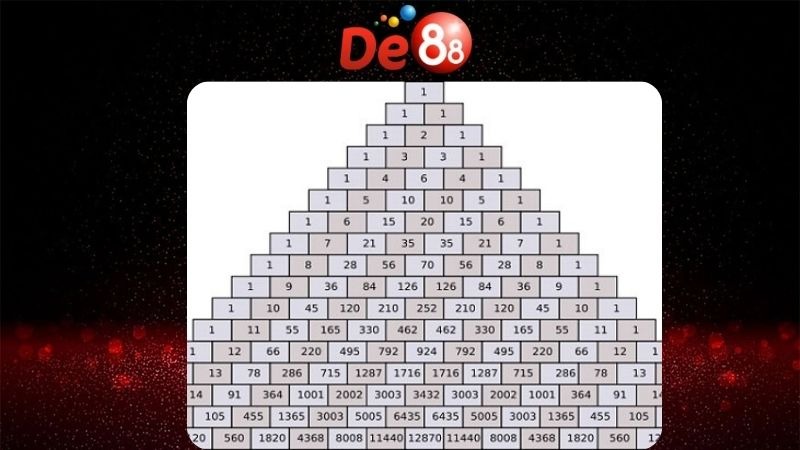 Soi cầu theo phương pháp toán học Pascal 