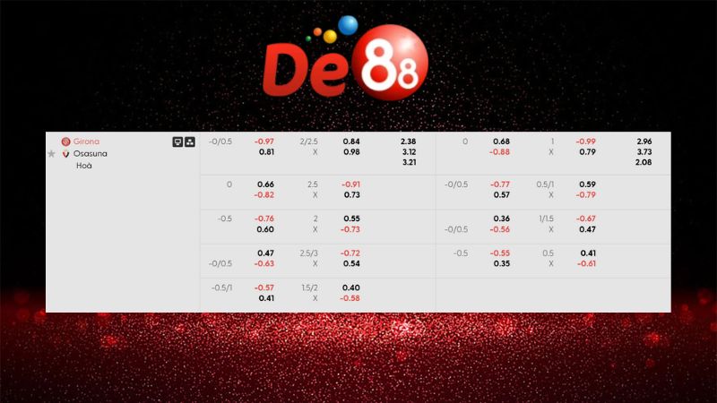 Bảng kèo Girona vs Osasuna 00h30 ngày 11/01/2026