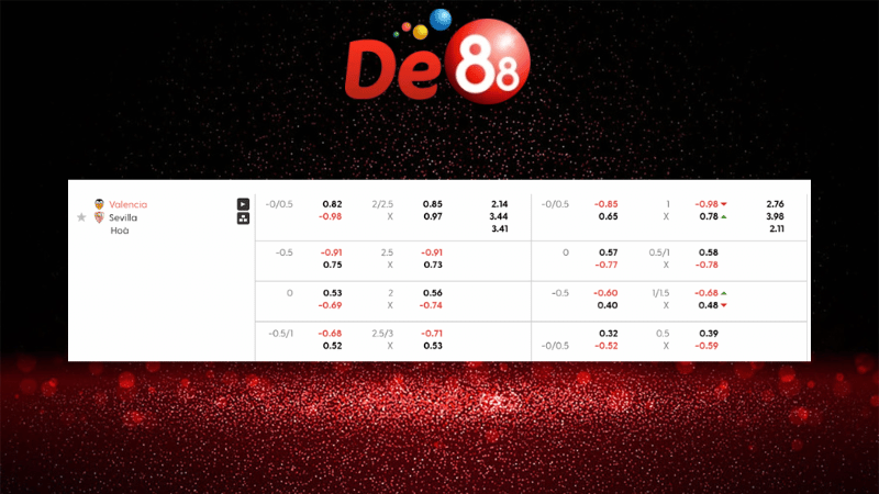 Dự đoán kết quả Valencia vs Sevilla 22h15 ngày 07/12/2025