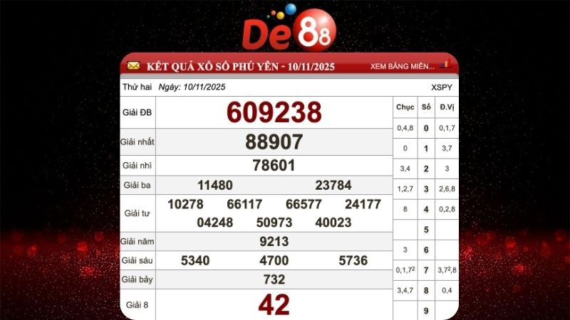 Dự đoán soi cầu Phú Yên hôm nay ngày 17/11/2025