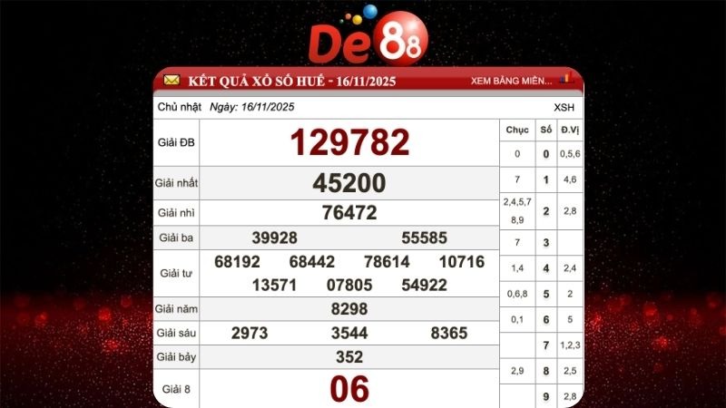 Dự đoán soi cầu Thừa Thiên Huế hôm nay ngày 17/11/2025