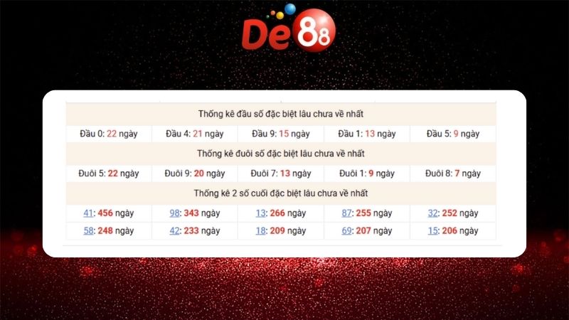 Dự đoán kết quả xsmb lô bạch thủ 29/01/2026