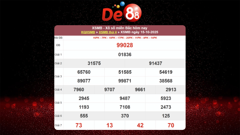 Dự đoán kết quả xsmb phương pháp chuỗi loto ngày (16/10/2025)