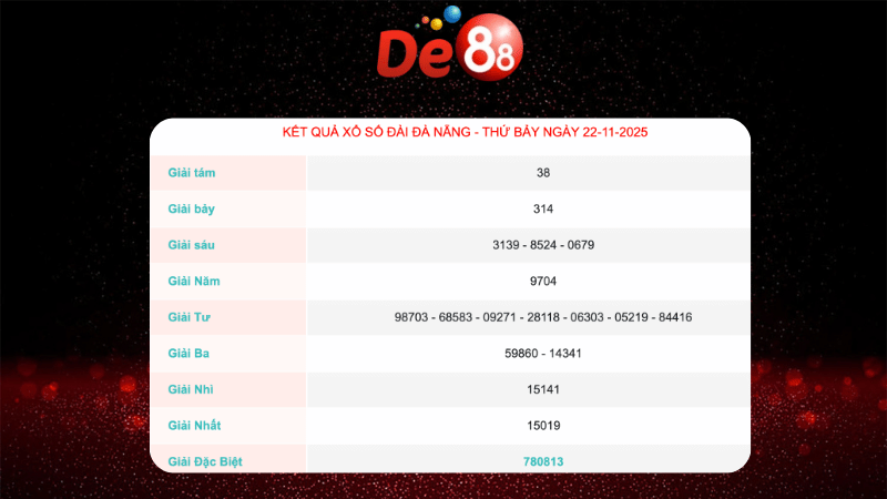 Kết quả xổ số Đà Nẵng ngày 22/11/2025