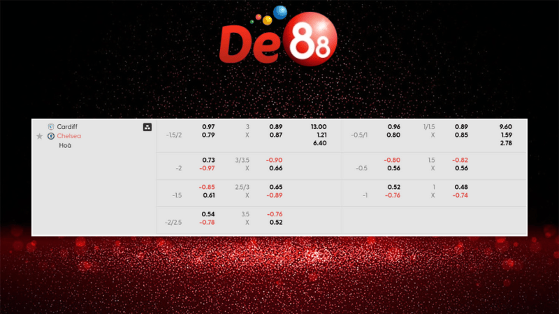 Dự đoán kết quả Cardiff City vs Chelsea 03h00 ngày 17/12/2025