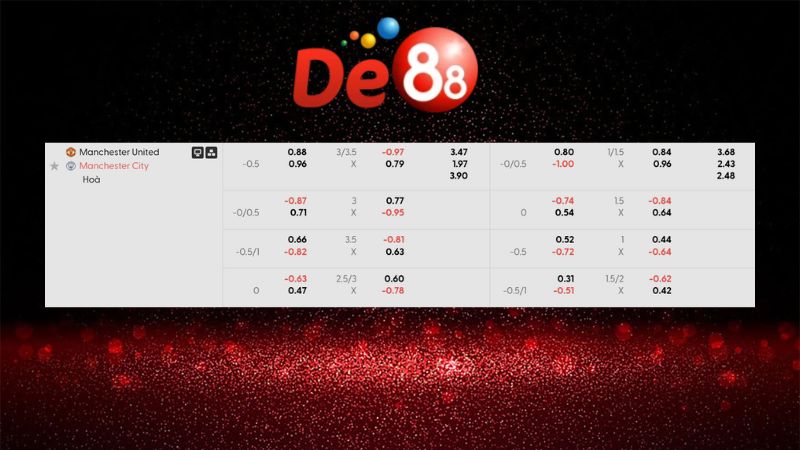 Bảng kèo Manchester United vs Manchester City