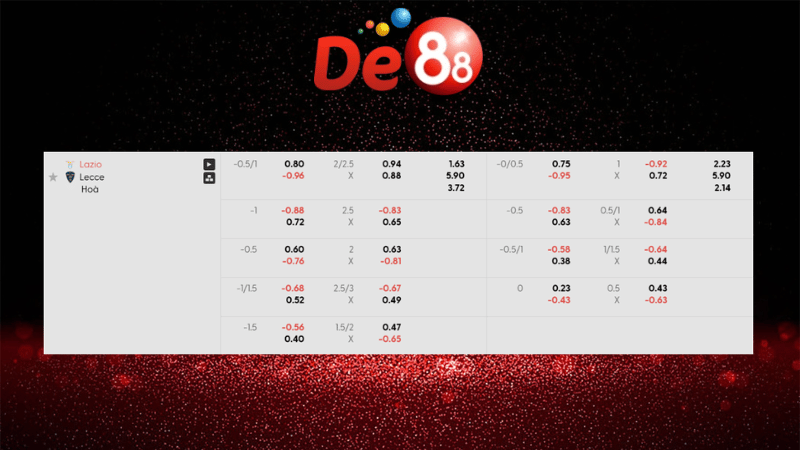 Dự đoán kết quả Lazio vs Lecce 00h00 ngày 24/11/2025