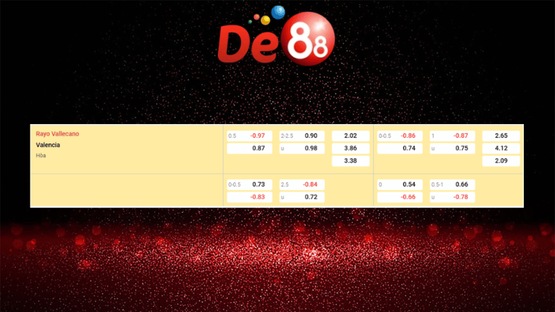 Dự đoán kết quả Rayo Vallecano vs Valencia 03h00 ngày 02/12/2025