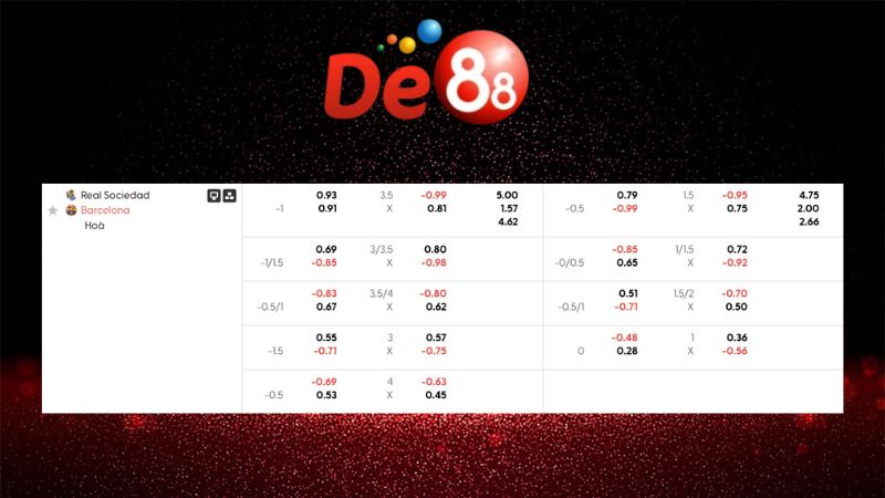 Bảng kèo Real Sociedad vs Barcelona