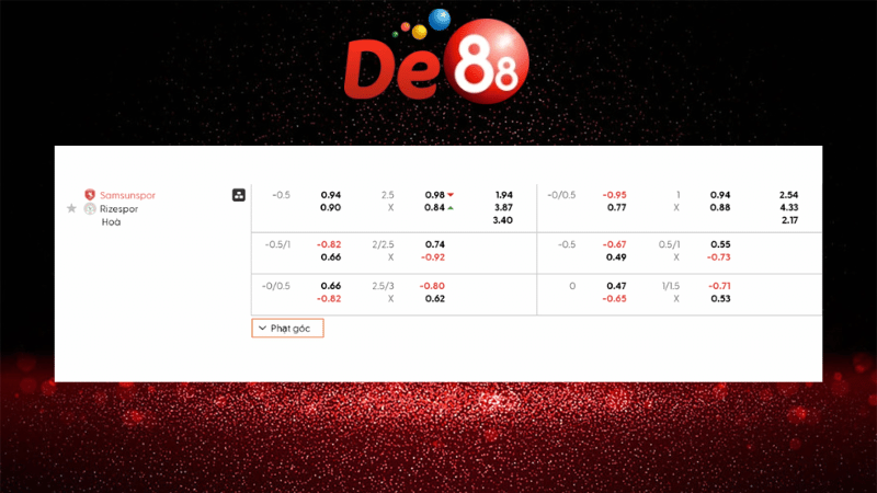 Bảng kèo Samsunspor vs Rizespor 00h00 ngày 28/10/2025