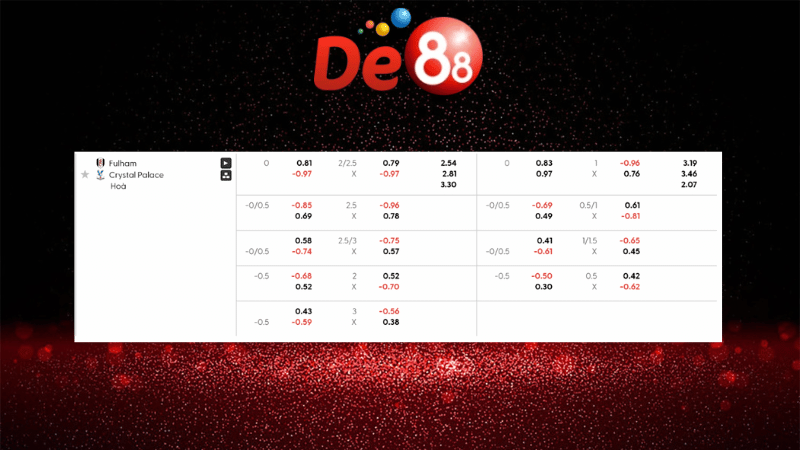 Dự đoán kết quả Fulham vs Crystal Palace 23h30 ngày 07/12/2025