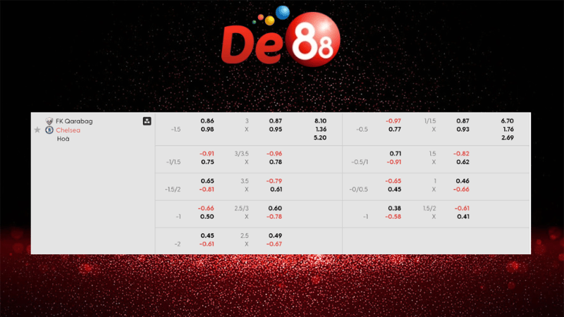 Bảng kèo Qarabag vs Chelsea 00h45 ngày 06/11/2025