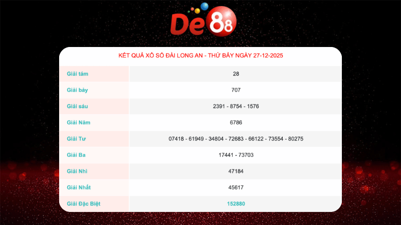 Kết quả xổ số Long An ngày 27/12/2025