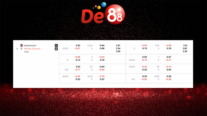 Bảng kèo Heidenheim vs Wer.Bremen 20h30 ngày 18/10/2025