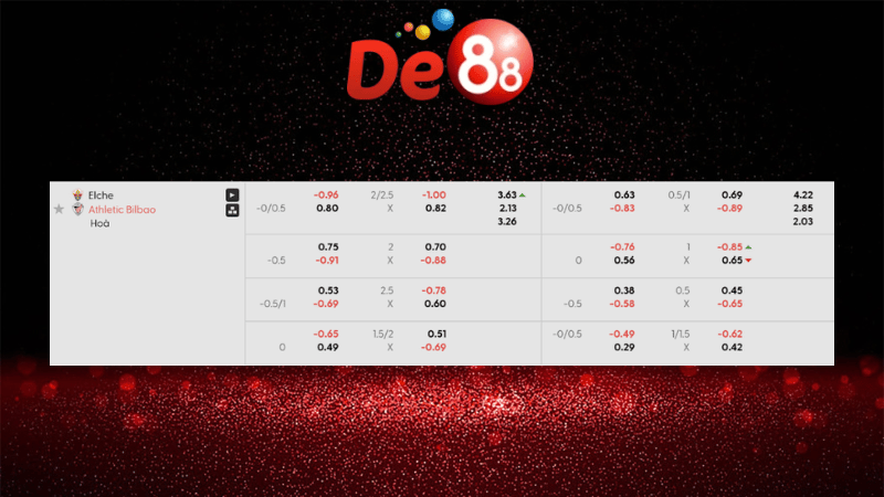 Bảng kèo Elche vs Athletic Bilbao 19h00 ngày 19/10/2025