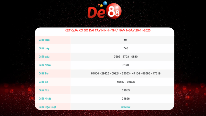 Kết quả xổ số Tây Ninh ngày 20/11/2025