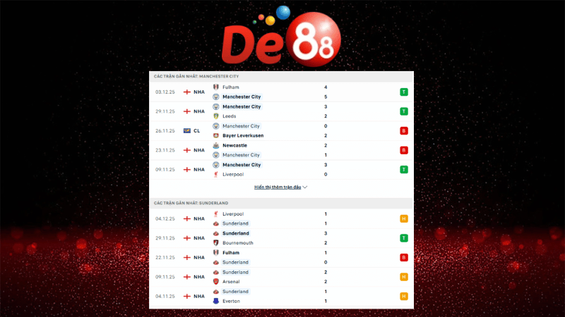 Dự đoán kết quả Manchester City vs Sunderland 22h00 ngày 06/12/2025
