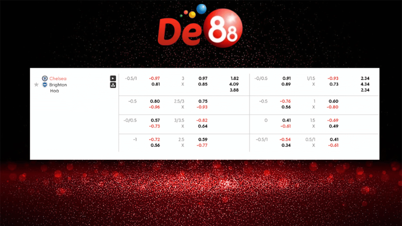 Bảng kèo Chelsea vs Brighton 21h00 ngày 27/09/2025