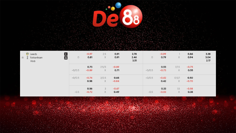 Bảng kèo Leeds Utd vs Tottenham 18h30 ngày 04/10/2025